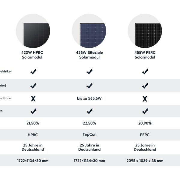 Zendure Balkonkraftwerk mit Mikrowechselrichter EZ1-M - Mikrowechselrichter EZ1-M / 500W*2 Bifaziale Solarmodule(1300W)