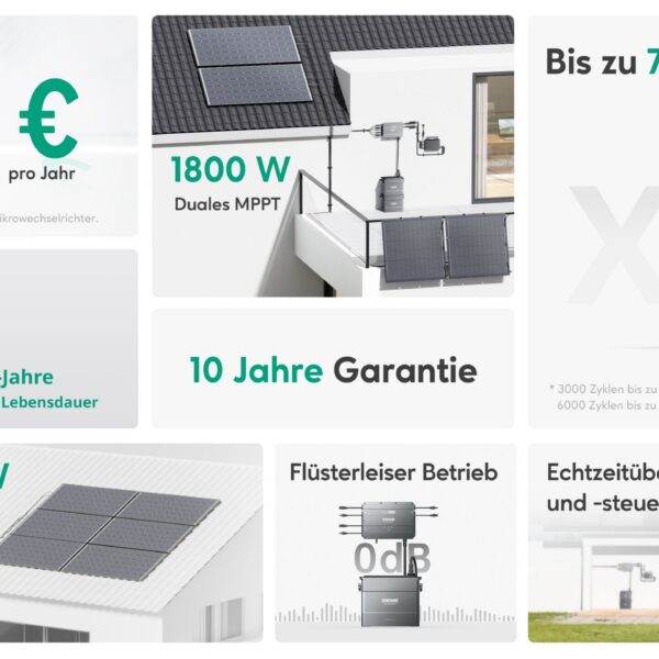Zendure SolarFlow Hub 2000 Balkonkraftwerk - Hub 2000 + Mikrowechselrichter EZ1-M + 500W *4 Bifaziale Solarmodule / 3*AB2000X